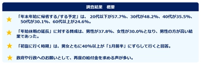 コロナ禍における年末年始に関する調査