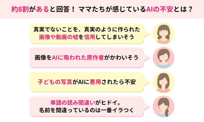 ママスタセレクトが調査「AIで作られた画像・動画・音声に不安はありますか?」【ママスタアンケート】 2 SqKA63Bz8cEBFZP2pLjg
