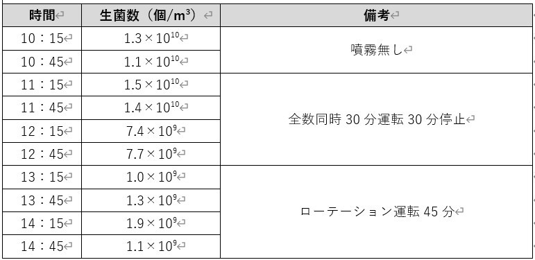 生菌数測定条件
