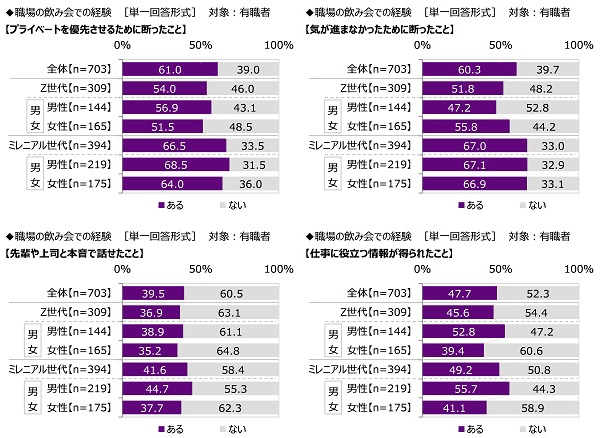 職場の飲み会での経験(1)