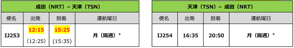 *()内は変更前の時間 赤字:今回変更分