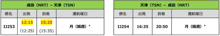 ＊（）内は変更前の時間     赤字:今回変更分