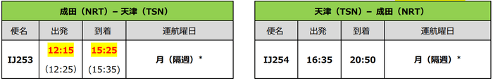 *()内は変更前の時間 赤字:今回変更分