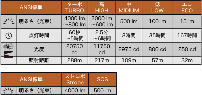 13. 明るさ仕様