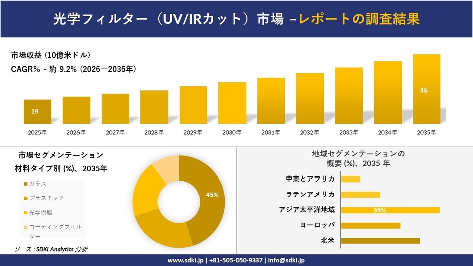 光学フィルター（UV/IRカット）市場レポート概要