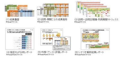 アイレップ、コミュニケーション・シナリオの最適化を図るためのWeb解析サービス「成果シナリオ解析サービス」を提供開始