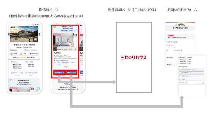 「物件レコメンド」機能