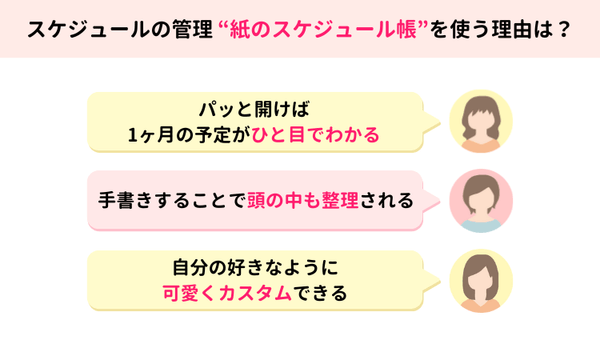 紙のスケジュール帳を使う理由は?