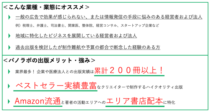 パノラボのおすすめ業種や出版メリット・強み