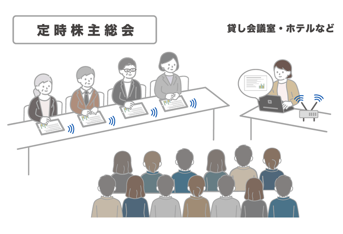 インターネット環境がない場所でも利用可能