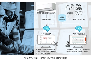 ダイキン工業とJDSCが、空調機器のIoTデータを用いた 不具合監視・運転異常予兆検出AIを共同開発