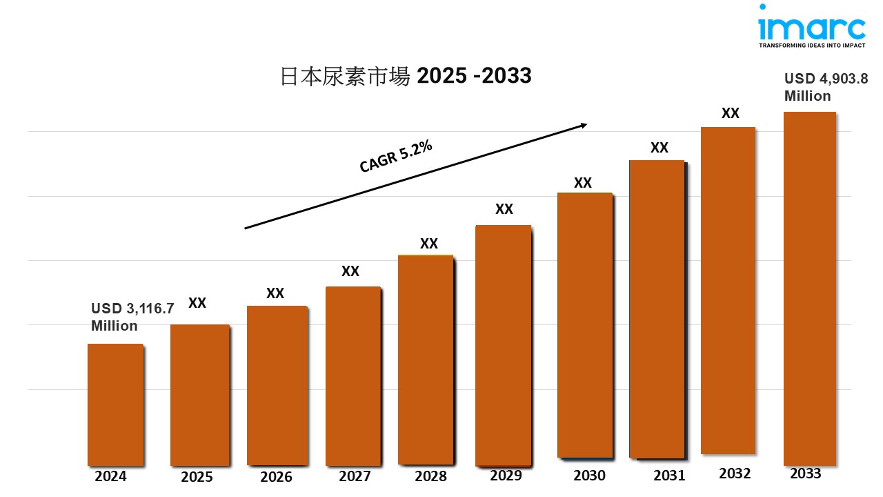 日本の尿素市場の見通し2025-2033、規模、シェア、成長、主要企業、およびレポート