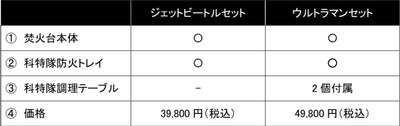 商品比較表