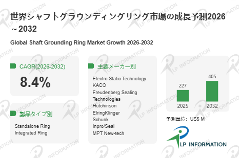 図.   シャフトグラウンディングリング世界総市場規模