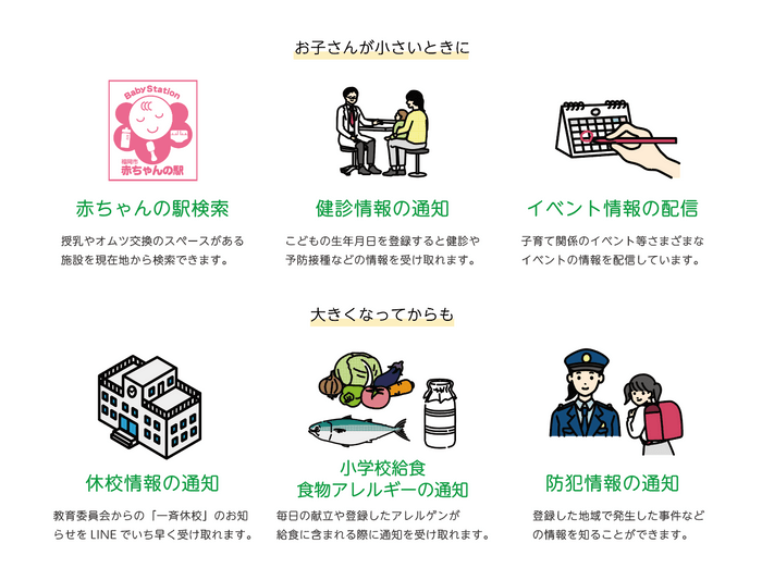 (参考)福岡市LINE公式アカウント 子育て関連機能