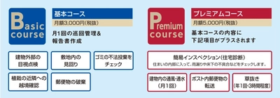 新サービスを追加した「近鉄の空家・空地サポートサービス」を開始します。 ～２０１７年６月１日（木）から、奈良県奈良市の学園北、百楽園、西登美ヶ丘地区にて～