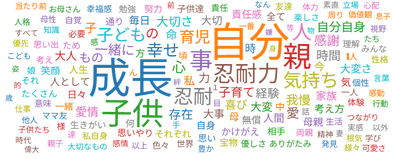 育児経験者 1,666人アンケート 実施 ― 育児を通じて得た事は何ですか？ ―