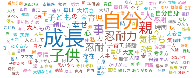 育児経験者 1,666人アンケート 実施 ― 育児を通じて得た事は何ですか？ ―