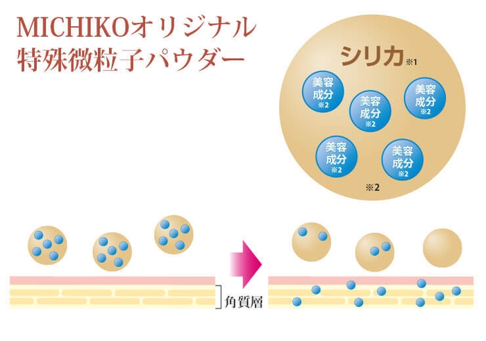 スキンケア効果