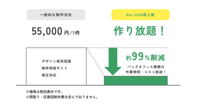 サブ画像