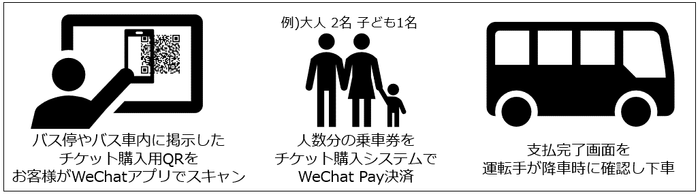 利用は簡単！バス停か社内でQRをアプリでスキャンするだけ