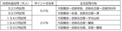 表