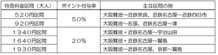 表