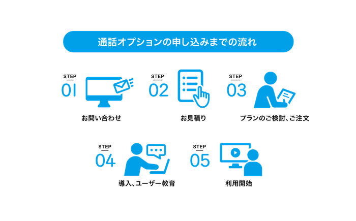 申し込みの流れ