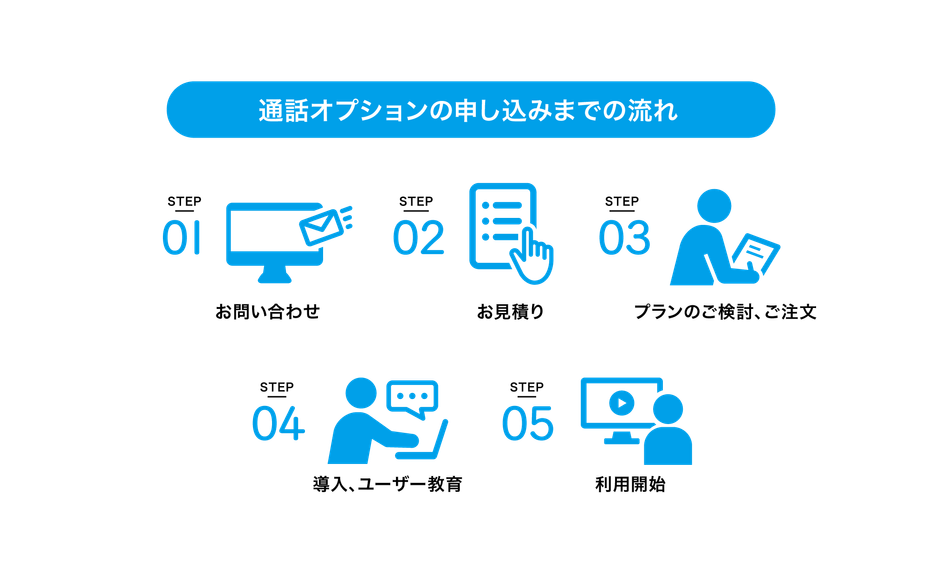 申し込みの流れ