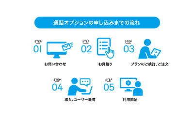 申し込みの流れ