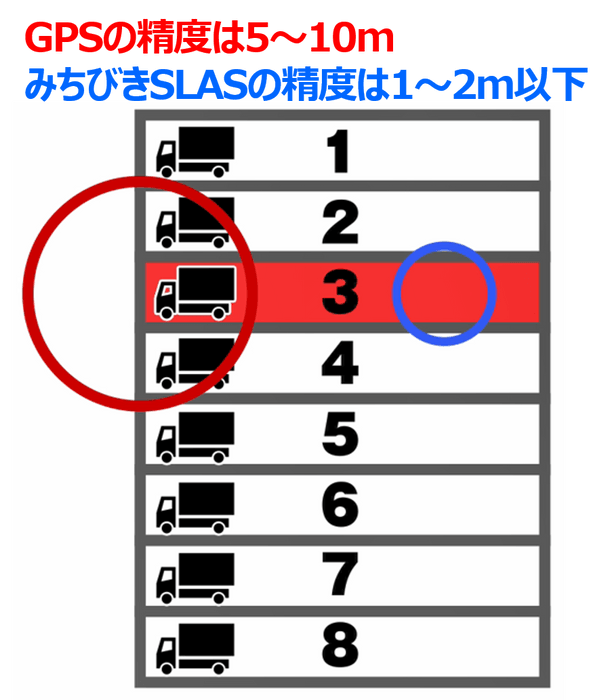 みちびきSLASとGPSの精度の違い