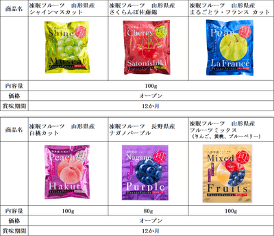 商品リスト