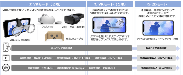 VR MODEサービス