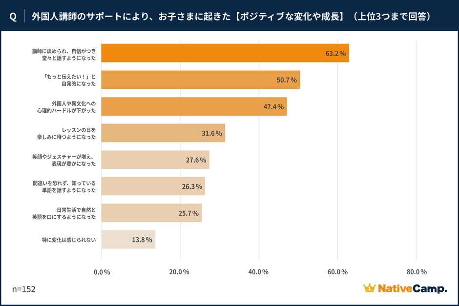 調査結果(4)