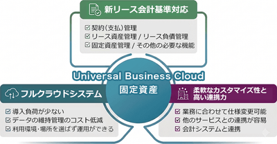 「Universal Business Cloud 固定資産」
