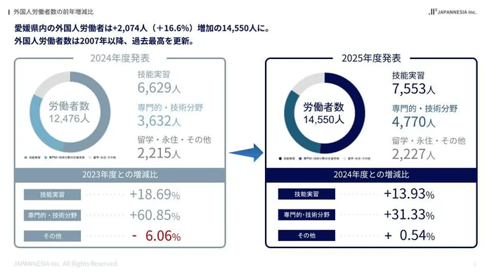 愛媛県の外国人労働者推移