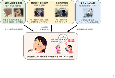 研究内容