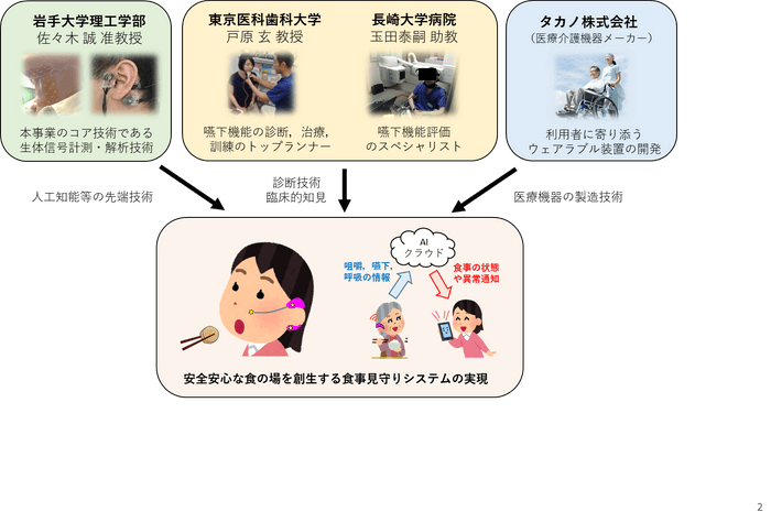 研究内容