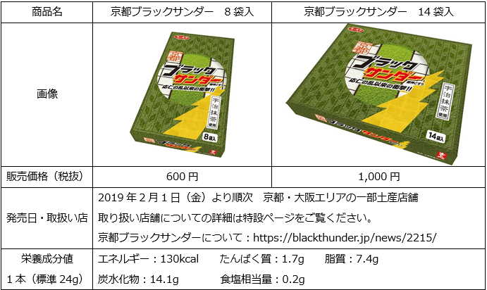 京都ブラックサンダー商品概要