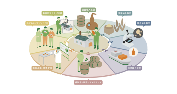 有明産業・新サービスマップ