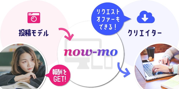 ナウモイメージ