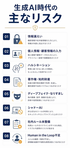 生成AIリスク管理者検定