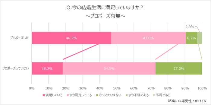 グラフ6