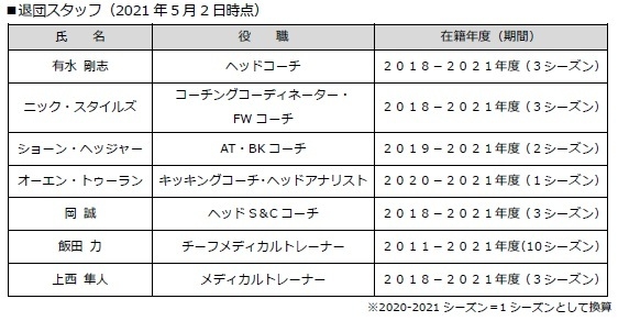 退団スタッフ一覧