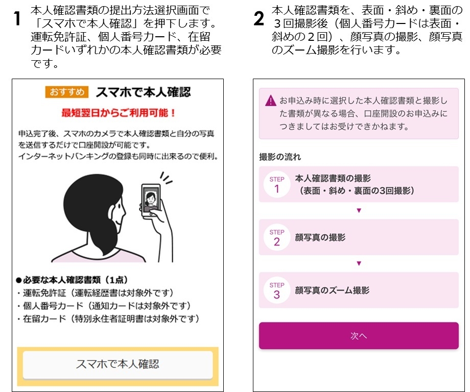 ご利用イメージ1-2