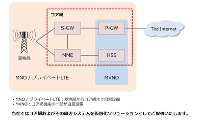 ネクストジェン、Affirmed Networksと代理店契約を締結、 モバイルネットワークのNFV化を推進