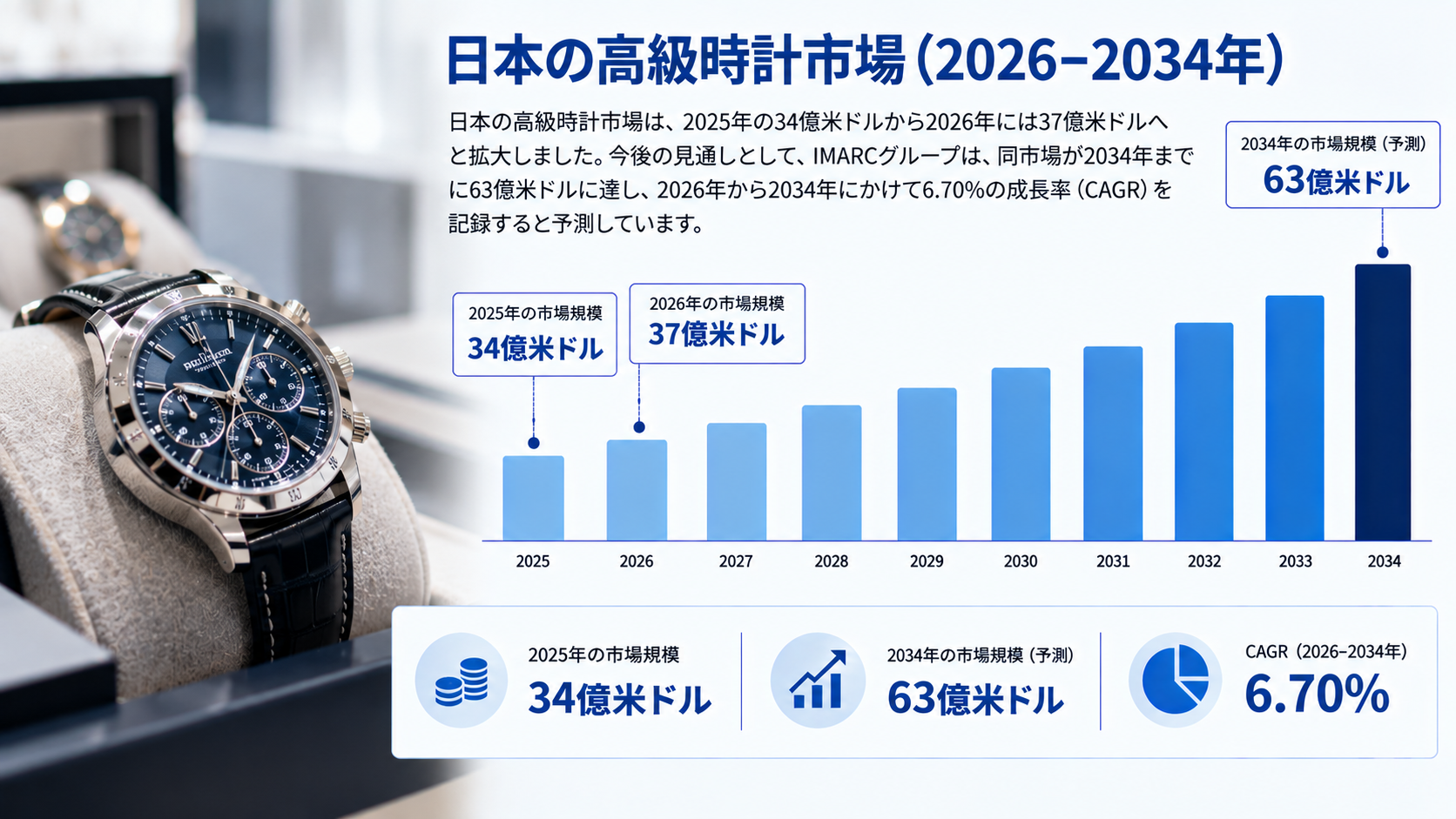 日本の高級時計市場調査レポート ― 市場規模、シェア、消費者需要、成長トレンドおよび予測（2026～2034年）