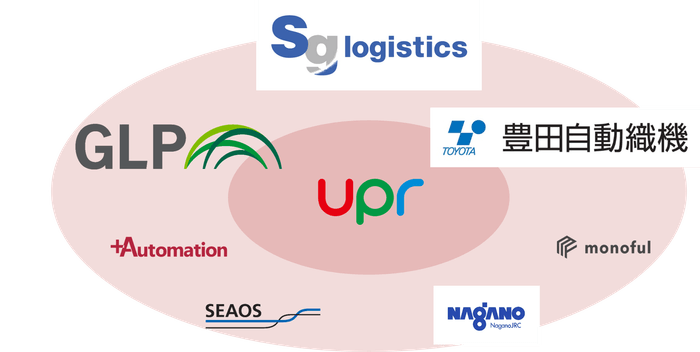 オープンイノベーション