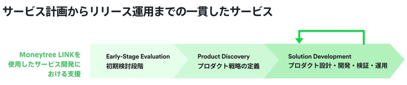 マネーツリー、新事業「プロフェッショナルサービス」を開始