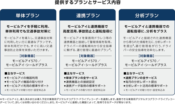 提供するプランとサービス内容